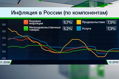 В стране ожидается инфляция