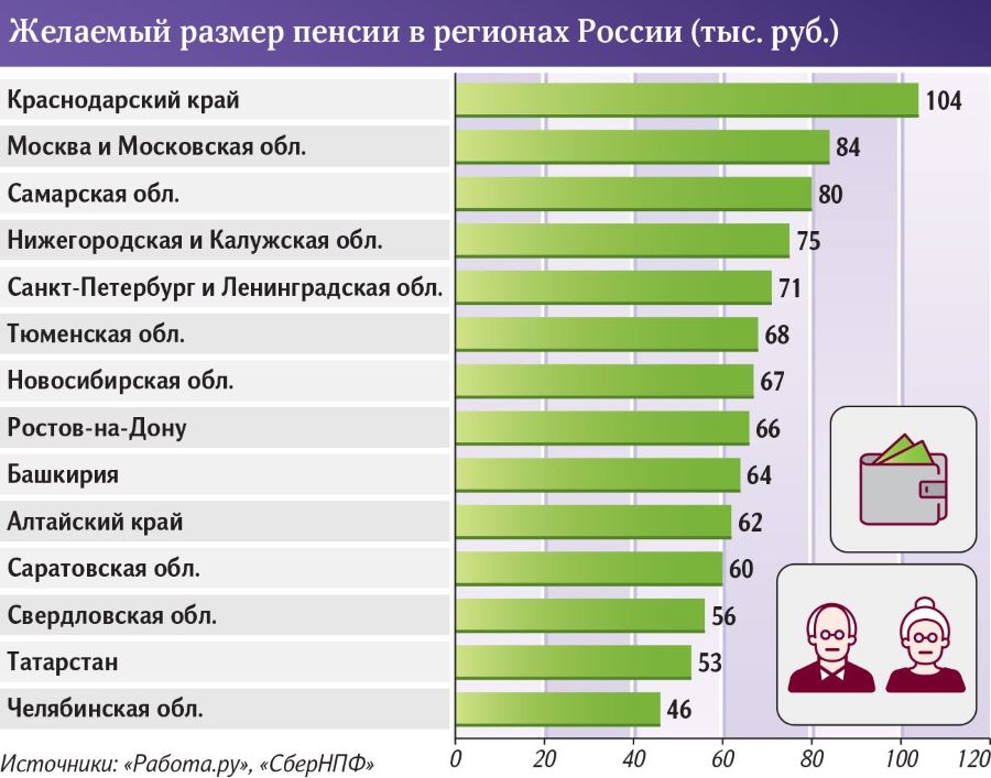 Представители негосударственных пенсионных фондов обсудили систему софинансирования по ПДС