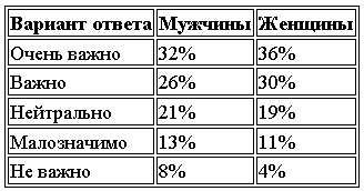 Rariteco: 62% покупателей новостроек делюкс-класса хотят иметь доступ к гостиничному обслуживанию дома