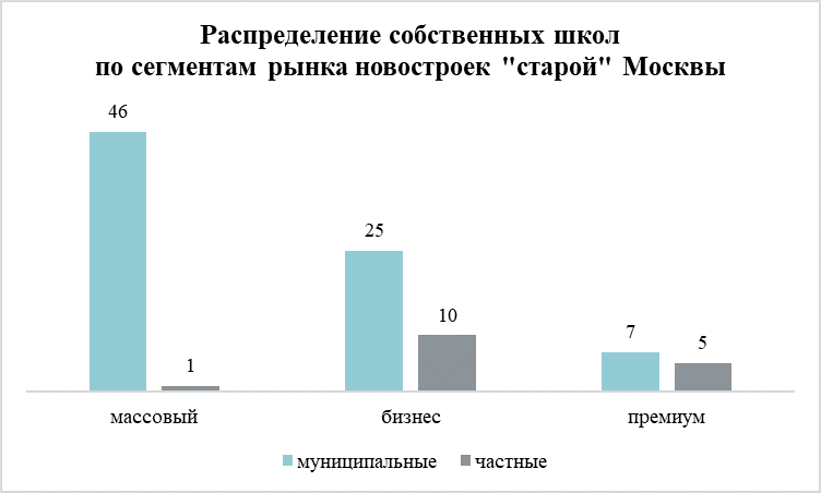 «Метриум»: Собственные школы и детсады есть в каждой второй новостройке Москвы