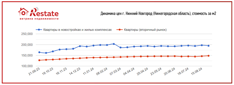 До 102%. В каких городах России 
самый большой разрыв цен 
между «первичкой» и «вторичкой»
