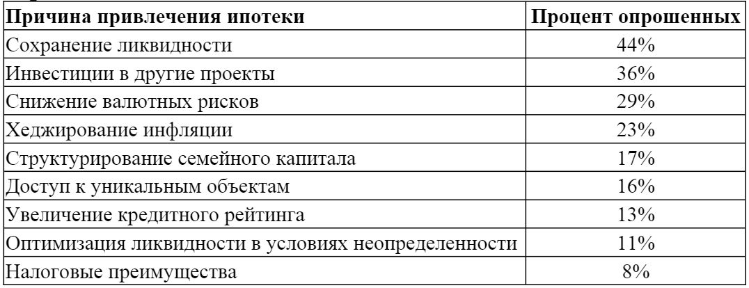 По каким причинам вы планируете использовать ипотеку для покупки квартиры