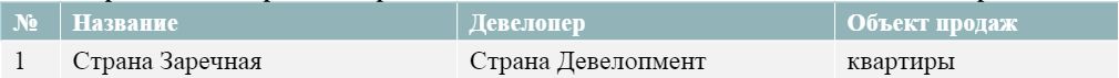 Новые проекты на первичном рынке недвижимости массового сегмента в октябре 2024 г.