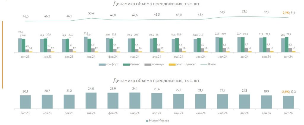 Предложение