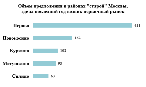 объем предложения