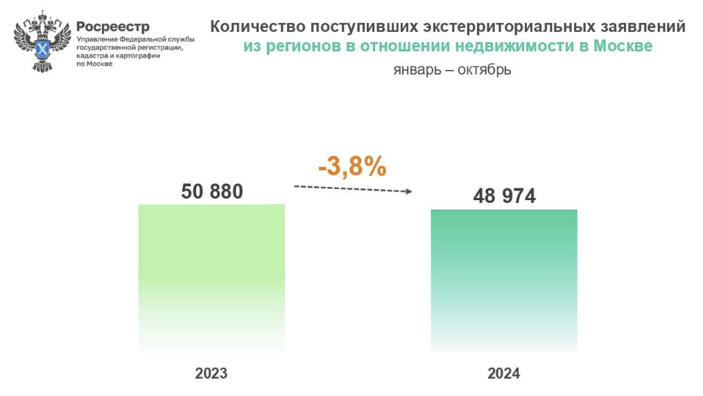 количество поступивших экстерриториальных заявлений