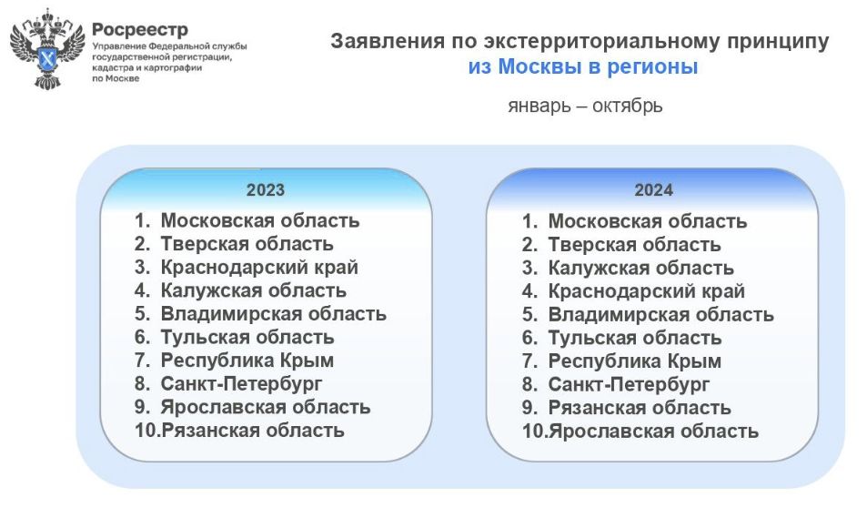 заявления по экстерриториальному принципу