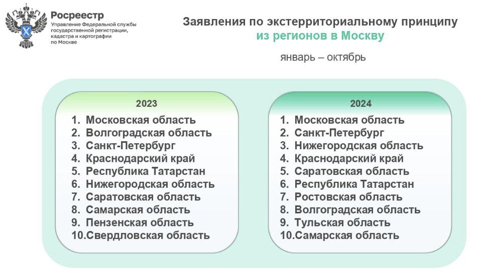 заявления по экстерриториальному принципу