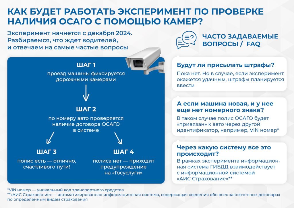 Инфографика: как будет работать эксперимент по проверке наличия ОСАГО с помощью камер?