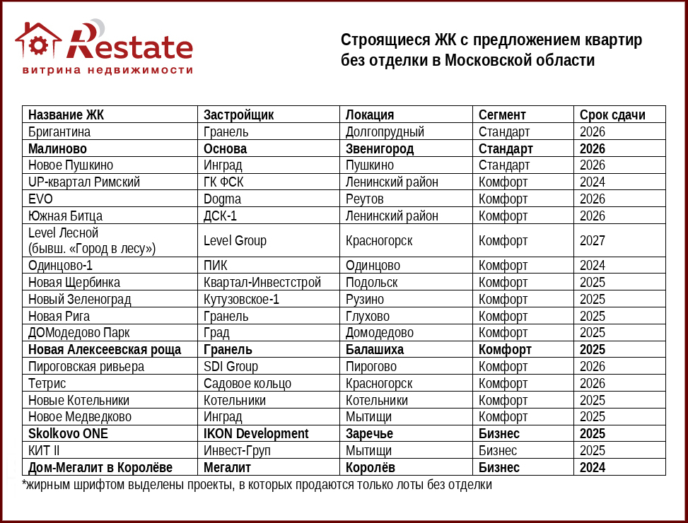 Отделка от застройщика в Москве становится более выгодной для покупателя