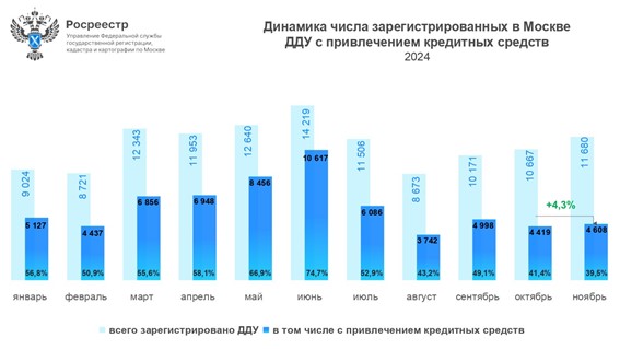 динамика ипотечных цен