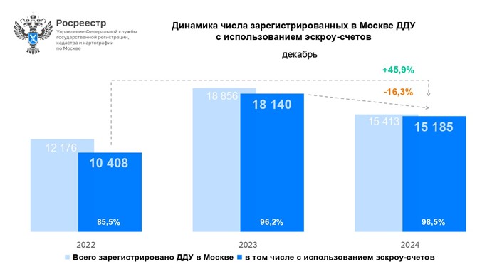 диаграмма