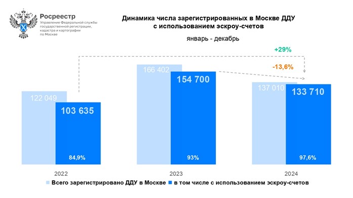 диаграмма