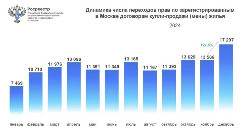 динамика