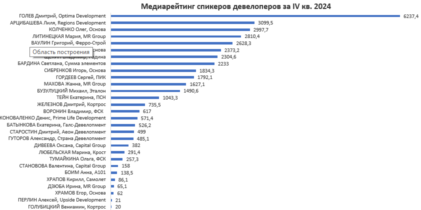 аналитика