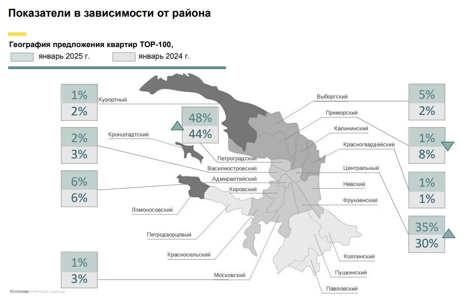  Intermark Аренда. Золотая сотня квартир в аренду Петербурга подорожала на 18%