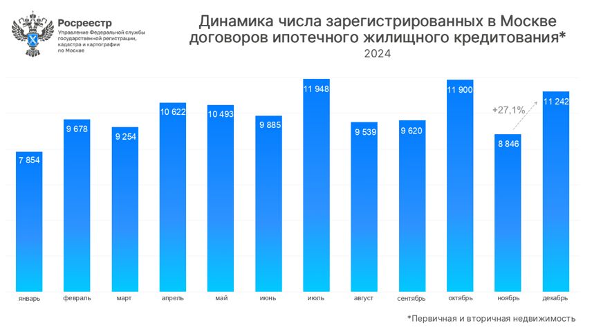 динамика