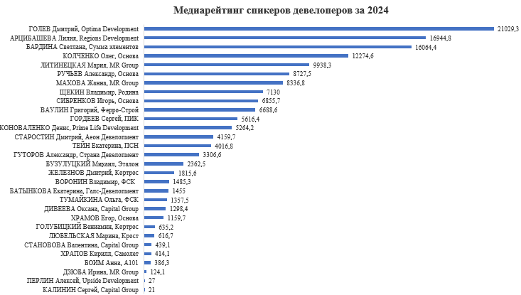 медиарейтинг спикеров