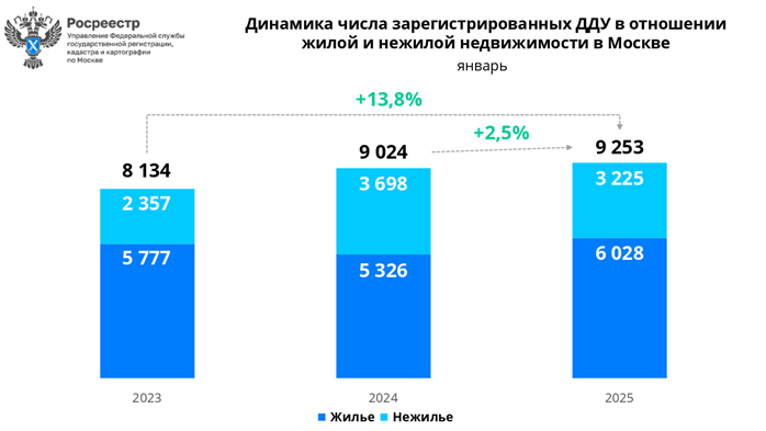 сделки