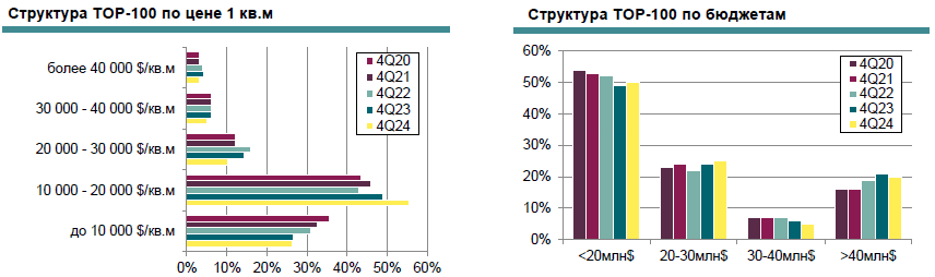 график