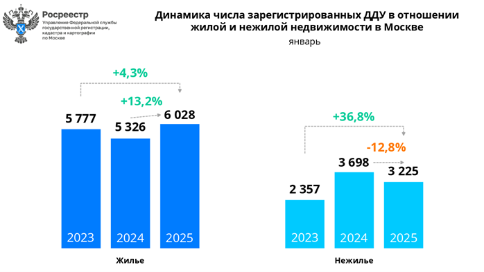 рынок новостройки