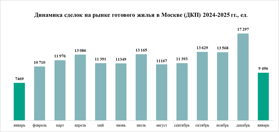 Источник: «Метриум» по данным Росреестра Москвы