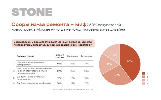 аналитика ремонт