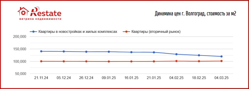 Волгоград 