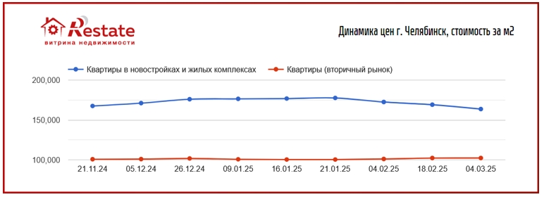 Челябинск